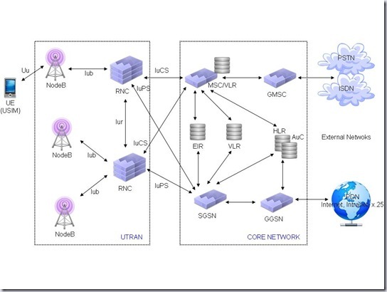 buy semantic web real world