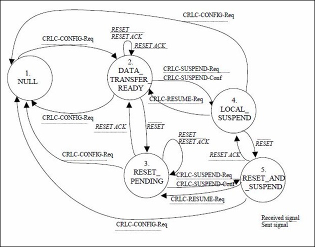 AM-State-Model