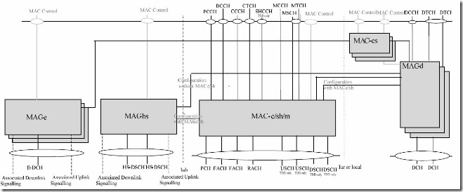 Mac-Utran-side