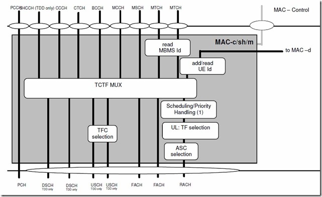 Mac-c-sg-m-on-ue-side