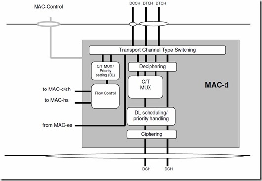 Mac-d-utran-side