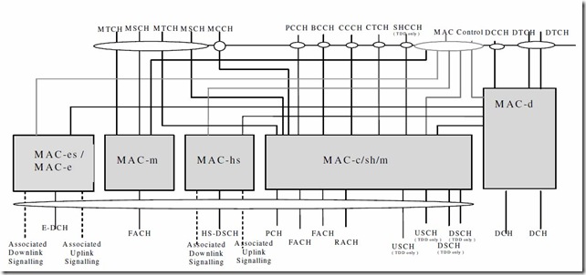 Mac-ue-side