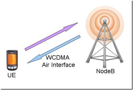 Physical Layer