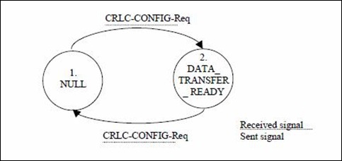 TM-Data-Transfer