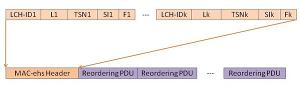 Mac-ehs PDU Structure