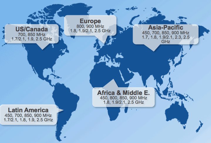 LTE And LTE Advanced Frequency Bands And Spectrum Aloactions