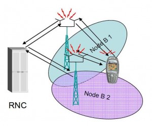 Minimization of drive test mobility optimization