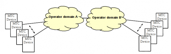 MTC devices communicating with each other