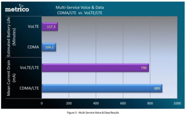 VoLTE Battery Performance MultiRAB