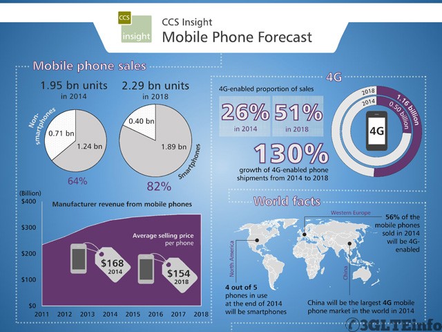 CCS_Mobile_Phone_forecast_April2014-web