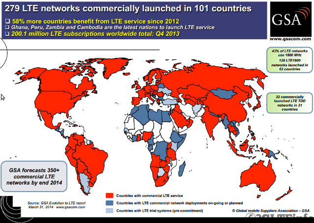 LTE-deployment-Worldwide-2014