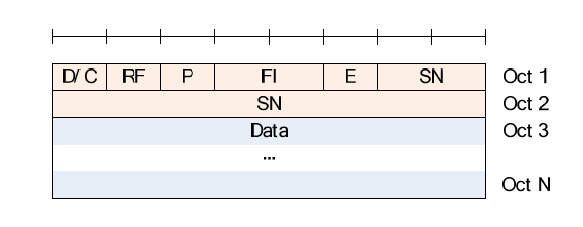 LTE RLC AMD PDU (No LI)