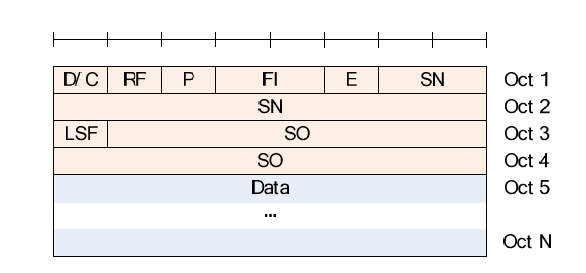 AMD PDU Segment