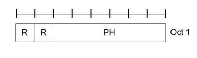 Power Headroom Report Control Element