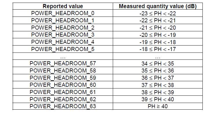 Power Headroom Report Mapping