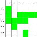 UMTS Logical Channels and Transport Channels