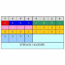 UMTS RLC Status PDU: SUFI LIST