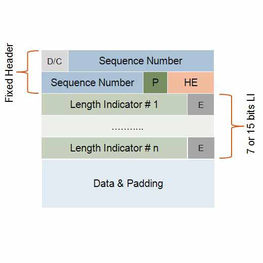 Flexible RLC PDU Size (Release 7)