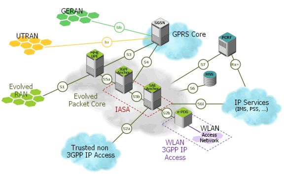 LTE And LTE Advanced Cell Selection Procedure