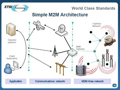 Machine-Type Communications