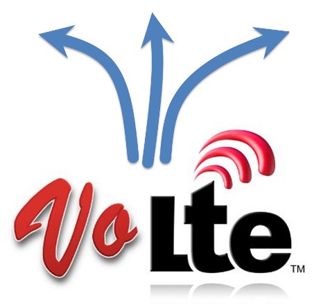 Voice Over LTE - VoLTE is Battery Killer