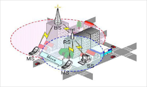 LTE Handover Overview