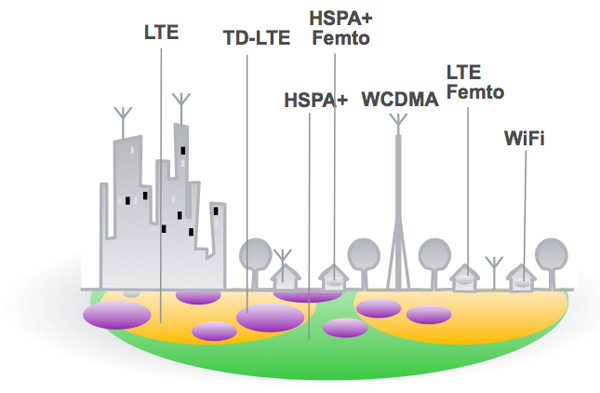 Hetnet in LTE