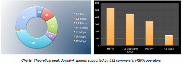 3GPP HSPA-Network-Deployment-2013
