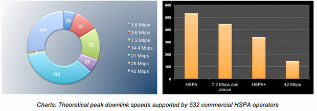 3GPP HSPA-Network-Deployment-2013