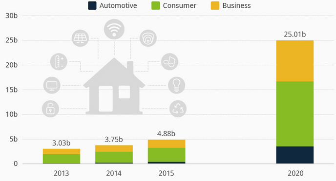 Internet-of-Things-IoT-Predictions-2020