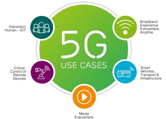 6 Interesting Use Cases of 5G Technology